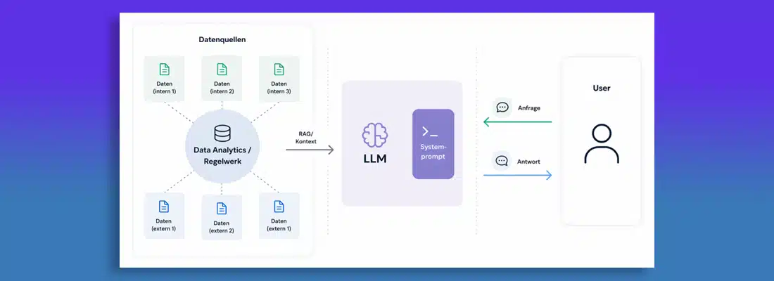 tim consulting newsletter 76 KI Engineering Copilot