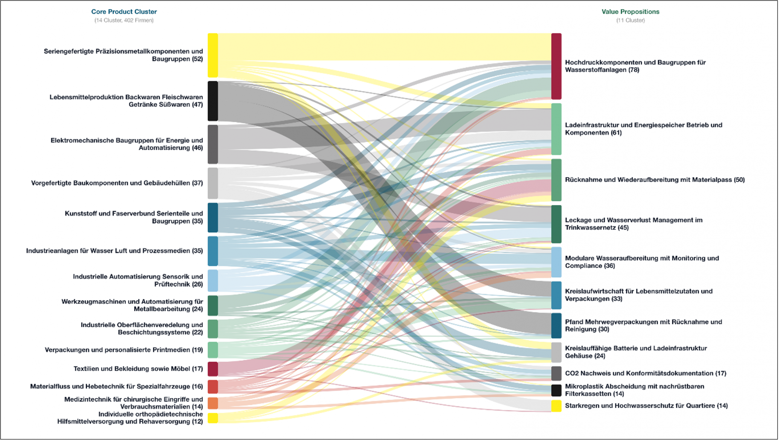 Transformation: Die Zukunft von Branchen und Regionen liegt in ihren Kompetenzen 1 tim consulting newsletter 77 Grafik scaled